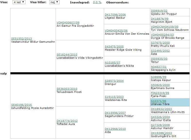 inavelsgrad_mysla_blidur inavelsgrad_mysla_blidur